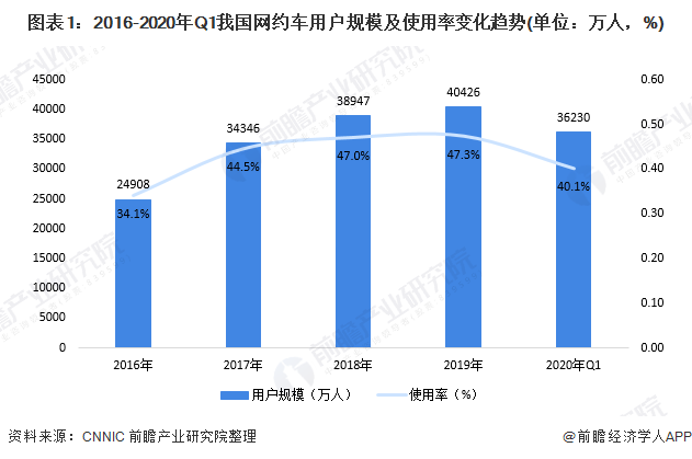 阜新网约车最新消息,阜新网约车最新消息，行业变革与发展趋势分析