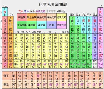 最新元素周期表2017,最新元素周期表2017，化学的基石与未来探索的窗口