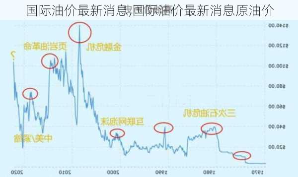 今曰国际油价最新消息,今日国际油价最新消息，市场走势分析与预测