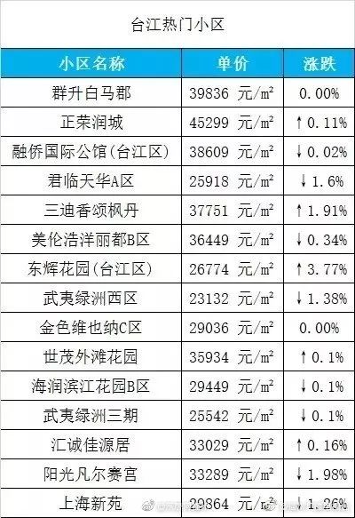 福州一手房最新开盘,福州一手房最新开盘动态分析