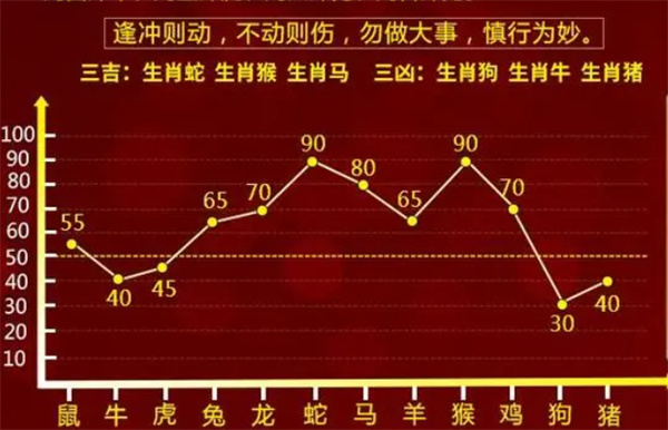 最准一肖100%最准的资料,关于生肖预测的准确性探讨——警惕非法预测陷阱