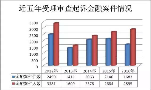 2024天天彩正版资料大全,关于天天彩与违法犯罪问题的探讨