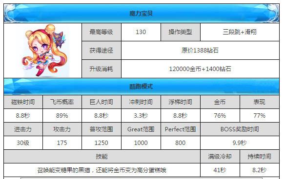 新奥天天免费资料单双,新奥天天免费资料单双的魅力与价值