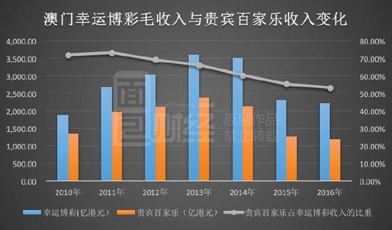 新澳门彩出号综合走势,新澳门彩出号综合走势分析——警惕赌博犯罪风险