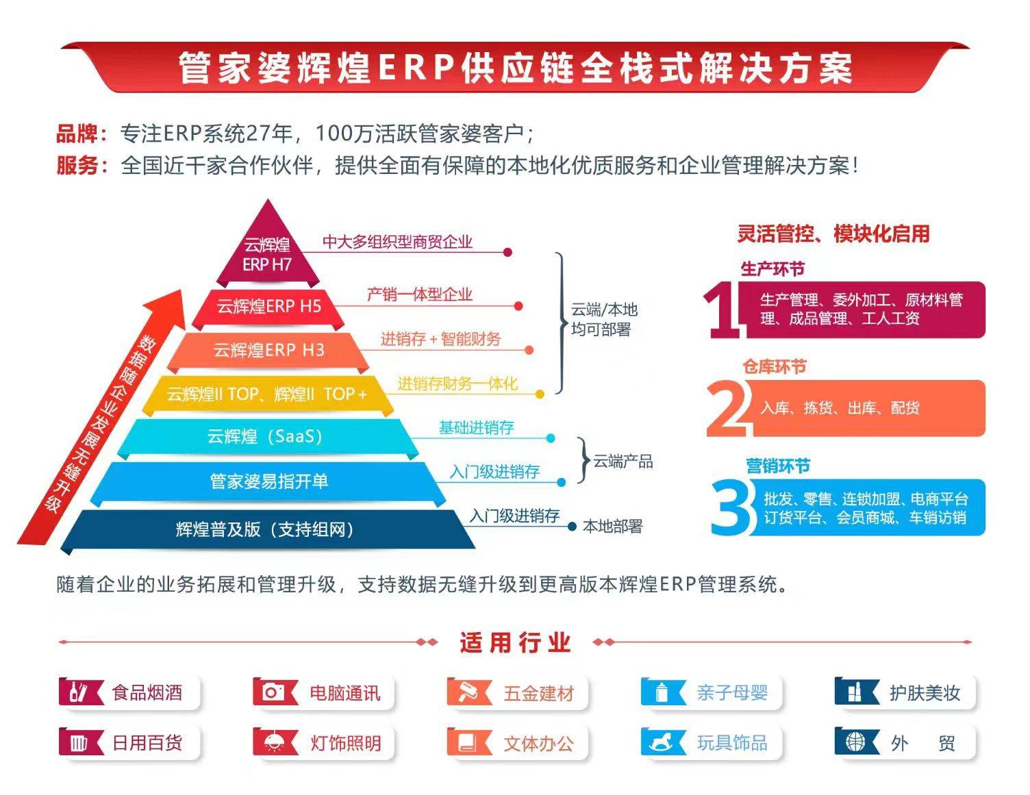 7777788888精准管家婆,精准管家婆，数字时代的智慧之选——解析7777788888精准管家婆系统