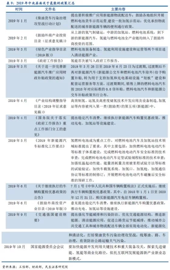 售前咨询 第234页