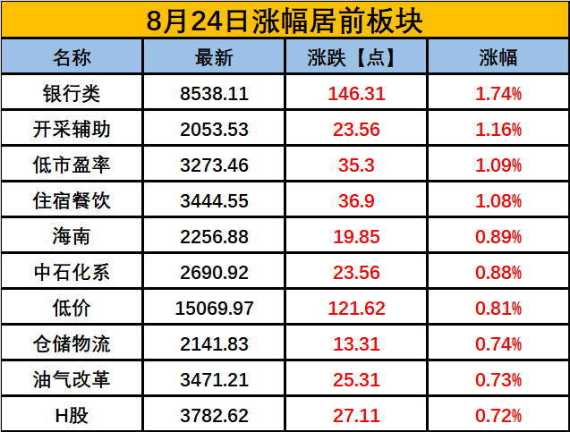 狼烟四起 第5页