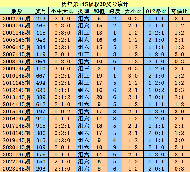 2024澳门天天开好彩大全开奖记录,澳门天天开好彩，2024年开奖记录的精彩回顾与展望