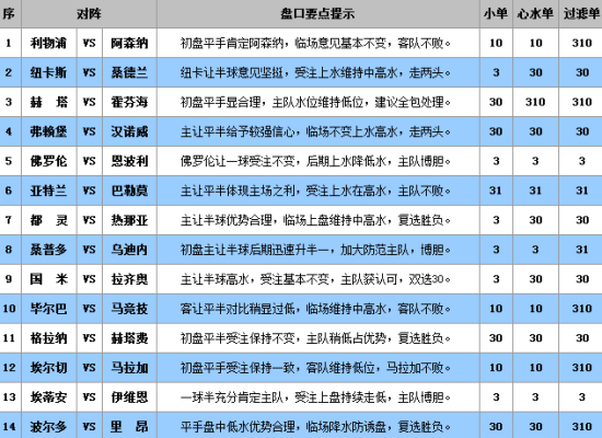 名垂青史 第3页