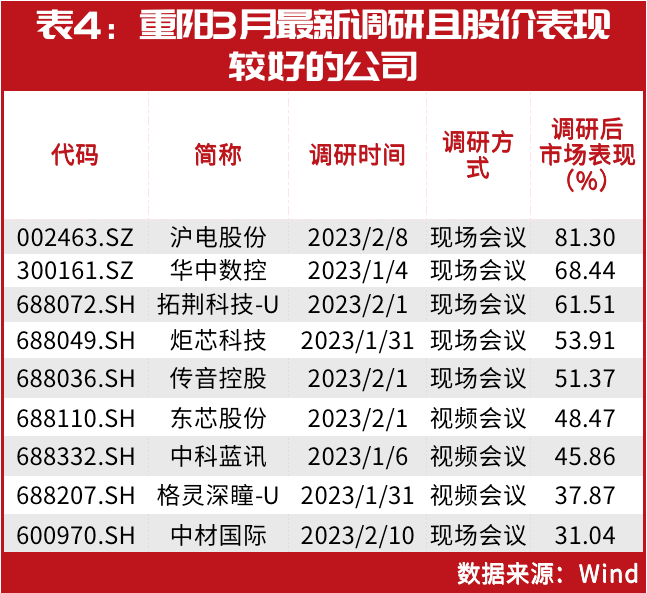 连绵不断 第3页