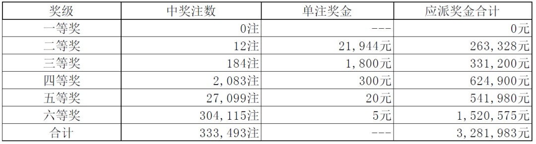 大名鼎鼎 第4页