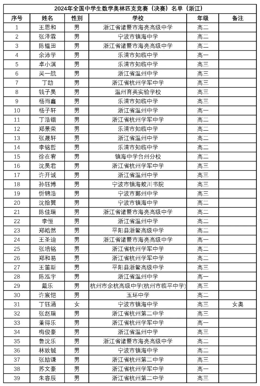 2025年1月7日 第25页