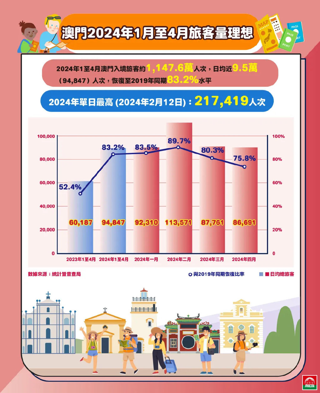 澳门传真资料查询2024年,澳门传真资料查询与未来展望，聚焦2024年及以后的发展动态