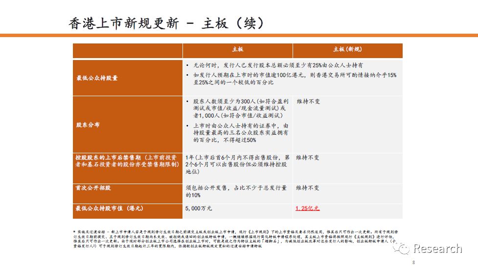 售前咨询 第126页