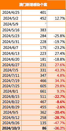 2024澳门传真免费,澳门传真免费，探索未来的通讯新纪元（2024年展望）