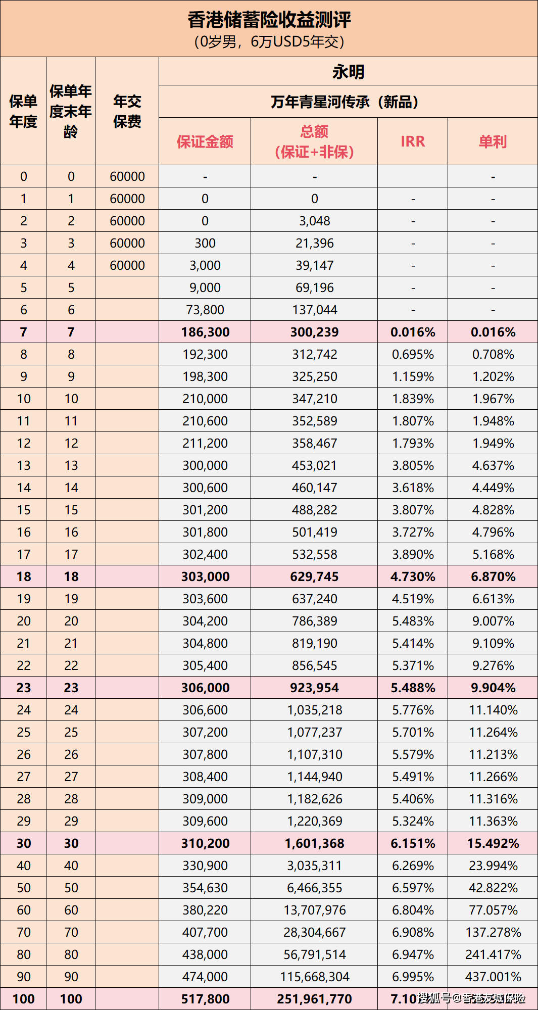 塞翁失马 第3页