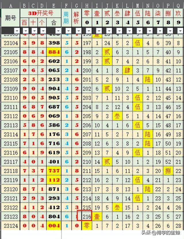 新澳天天开奖资料大全最新54期开奖结果,新澳天天开奖资料大全最新54期开奖结果，深度解析与预测