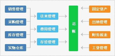 管家婆软件一年多少钱,管家婆软件一年多少钱，深度解析软件费用及价值