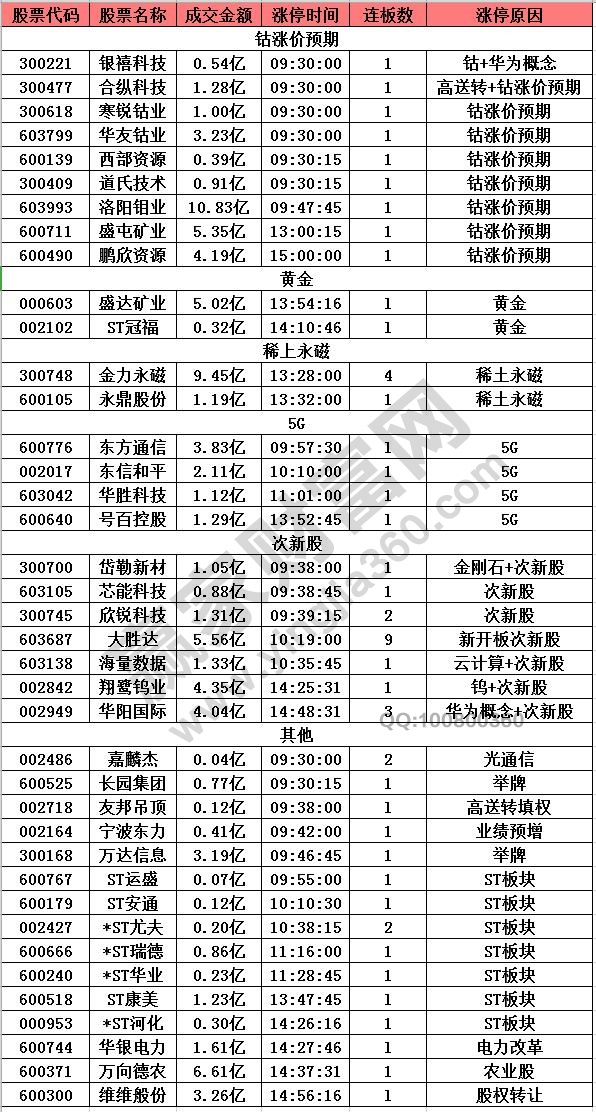 售前咨询 第93页