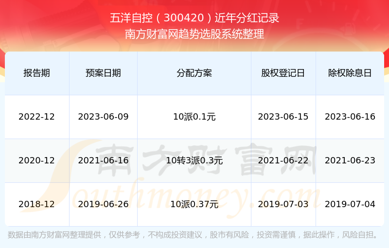 2024新奥历史开奖记录46期,揭秘2024新奥历史开奖记录第46期，数据与趋势分析