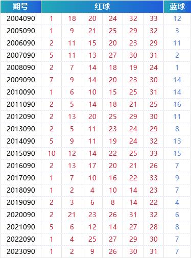 新澳门六2004开奖记录,新澳门六2004开奖记录，历史数据与深度解读