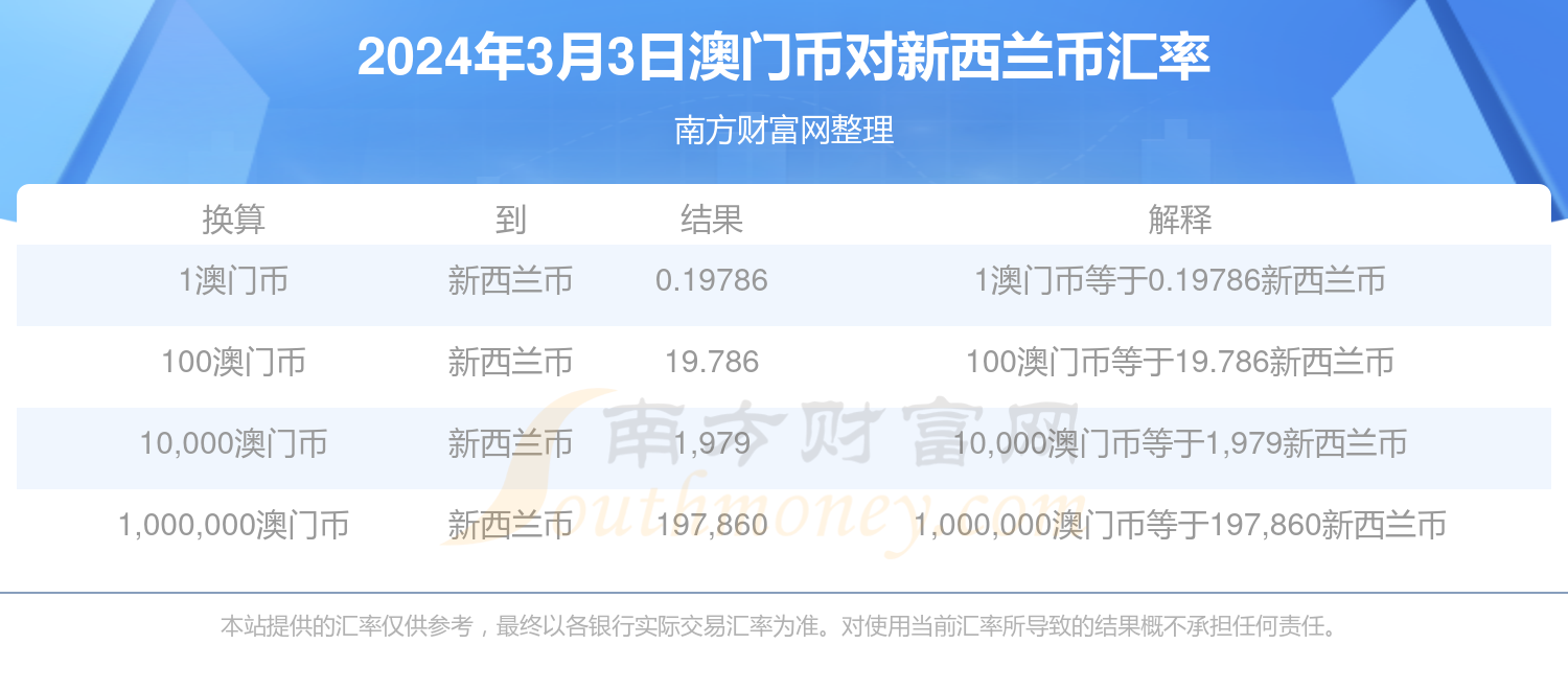 2024年新澳门开奖结果查询,全面解析，2024年新澳门开奖结果查询