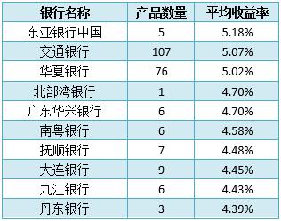 蝇头微利