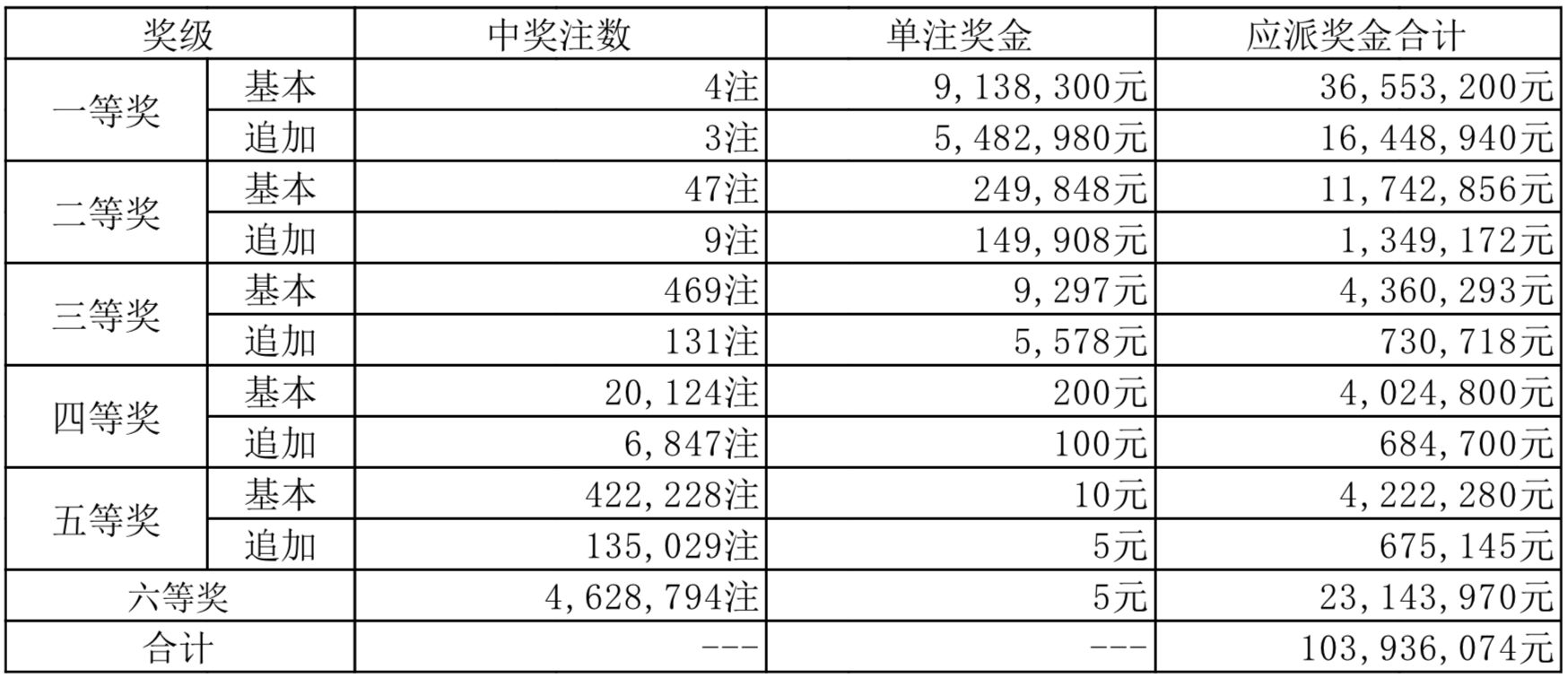 2025新奥历史开奖记录56期,揭秘新奥历史开奖记录，探寻未来趋势与机遇