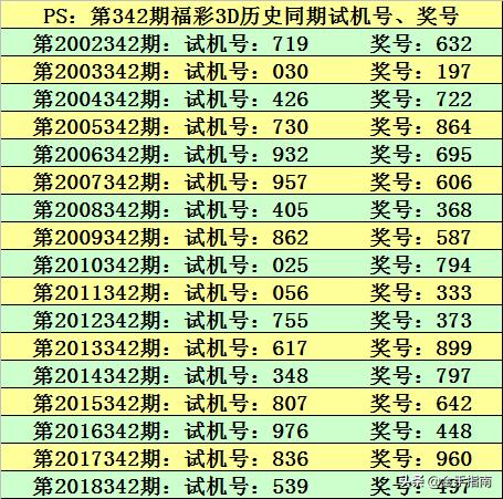 2025澳门今晚开特马开什么,澳门今晚特马开什么，探索与预测